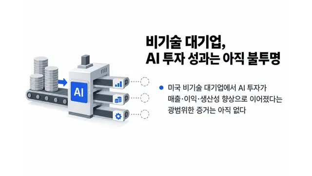 비기술 대기업 AI 투자 성과 아직 불투명 — 기사 주제를 표현한 AI 생성 개념 삽화