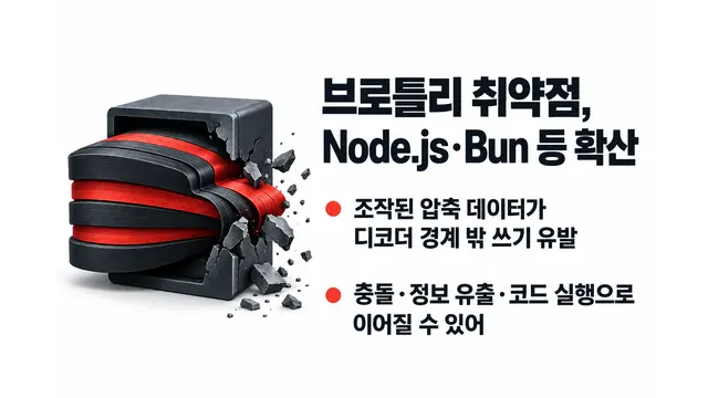 브로틀리 취약점, Node.js·Bun 등 확산 — 기사 주제를 표현한 AI 생성 개념 삽화