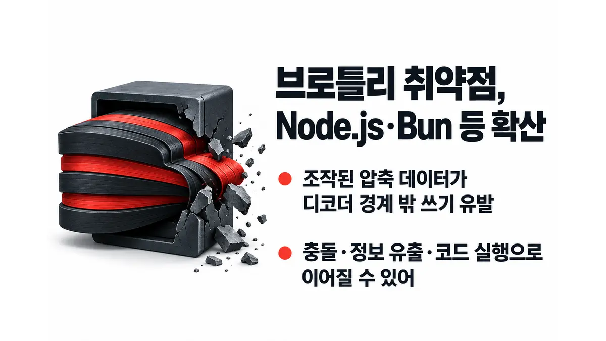 브로틀리 취약점, Node.js·Bun 등 확산 — 기사 주제를 표현한 AI 생성 개념 삽화