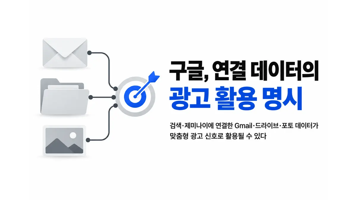 구글, AI 연결 데이터 광고 활용 명시 — 기사 주제를 표현한 AI 생성 개념 삽화