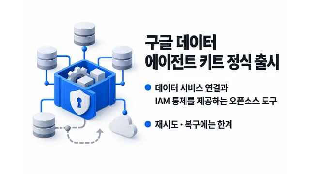 구글 데이터 에이전트 키트 정식 출시 — 기사 주제를 표현한 AI 생성 개념 삽화