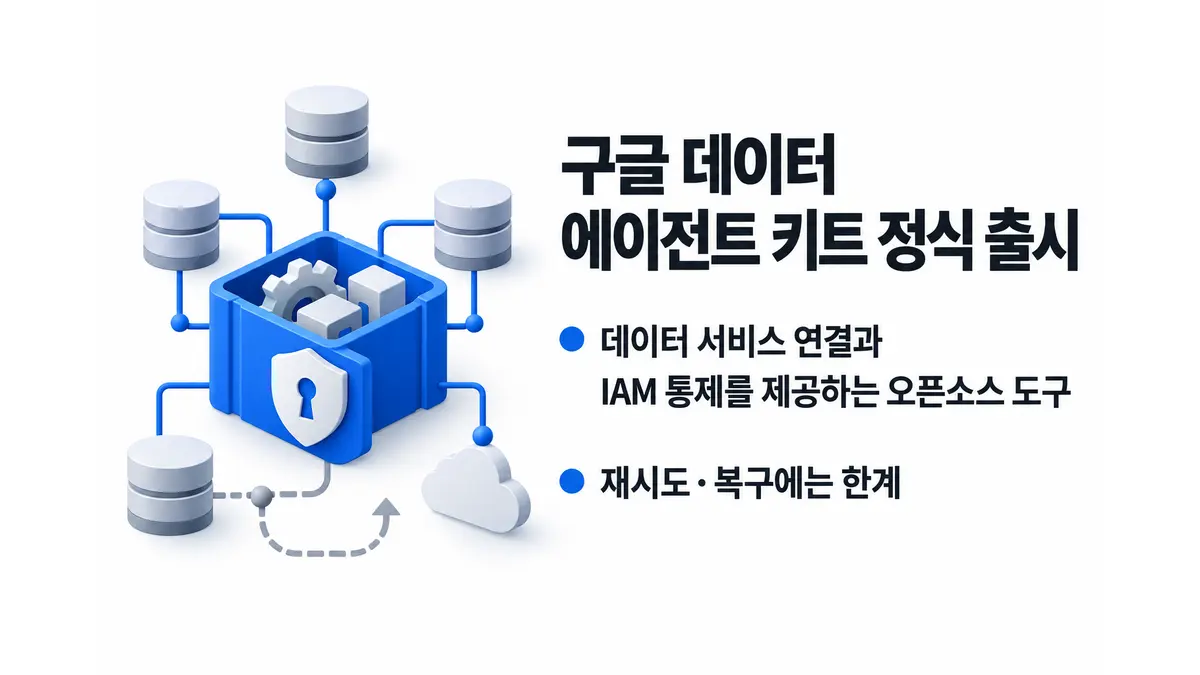 구글 데이터 에이전트 키트 정식 출시 — 기사 주제를 표현한 AI 생성 개념 삽화