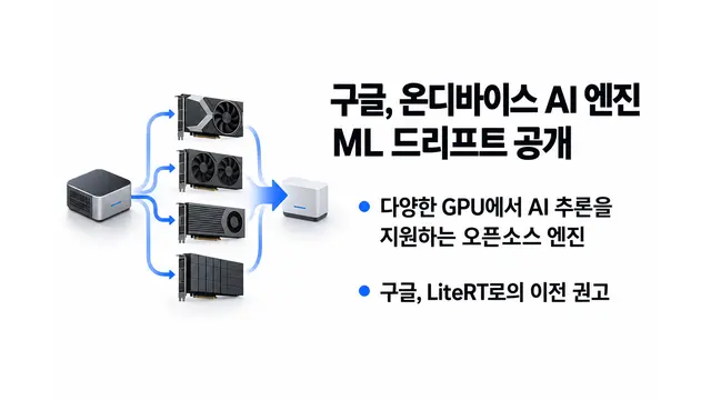 구글, 온디바이스 AI 엔진 ML 드리프트 공개 — 기사 주제를 표현한 AI 생성 개념 삽화
