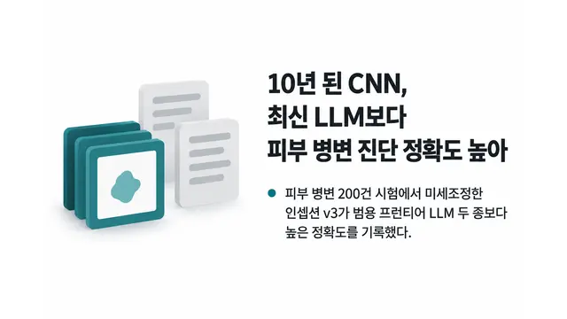 10년 된 CNN, 피부 병변 진단서 최신 LLM 앞서 — 기사 주제를 표현한 AI 생성 개념 삽화