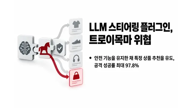 LLM 스티어링 플러그인서 트로이목마 위협 — 기사 주제를 표현한 AI 생성 개념 삽화