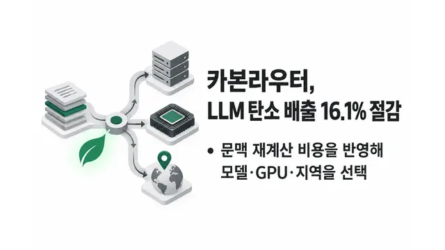 카본라우터, LLM 탄소 배출 16.1% 절감 — 기사 주제를 표현한 AI 생성 개념 삽화