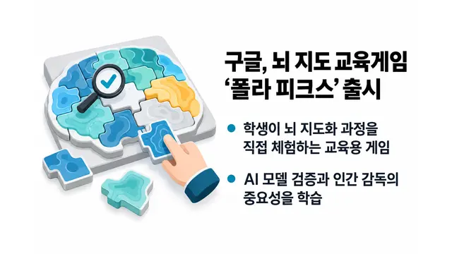 구글, 뇌 지도 교육게임 ‘폴라 피크스’ 출시 — 기사 주제를 표현한 AI 생성 개념 삽화