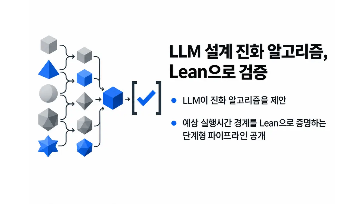 LLM이 설계한 진화 알고리즘, Lean으로 검증 — 기사 주제를 표현한 AI 생성 개념 삽화