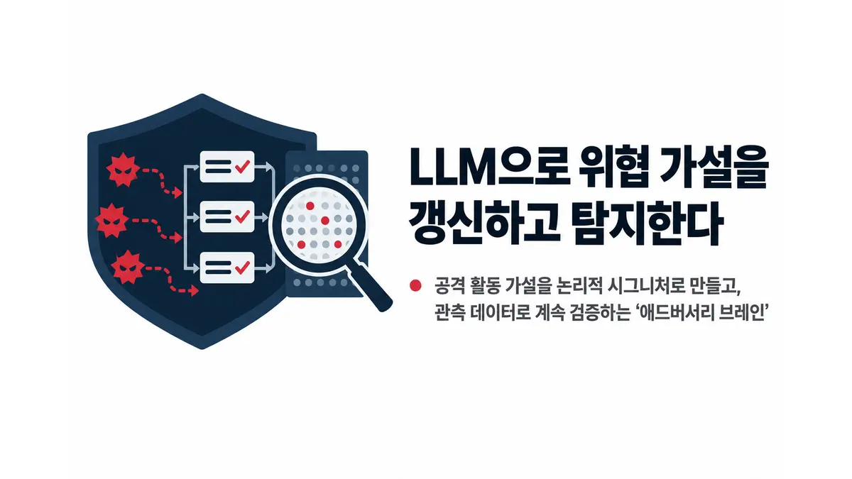 LLM으로 위협 행위자 가설 갱신·탐지 — 기사 주제를 표현한 AI 생성 개념 삽화