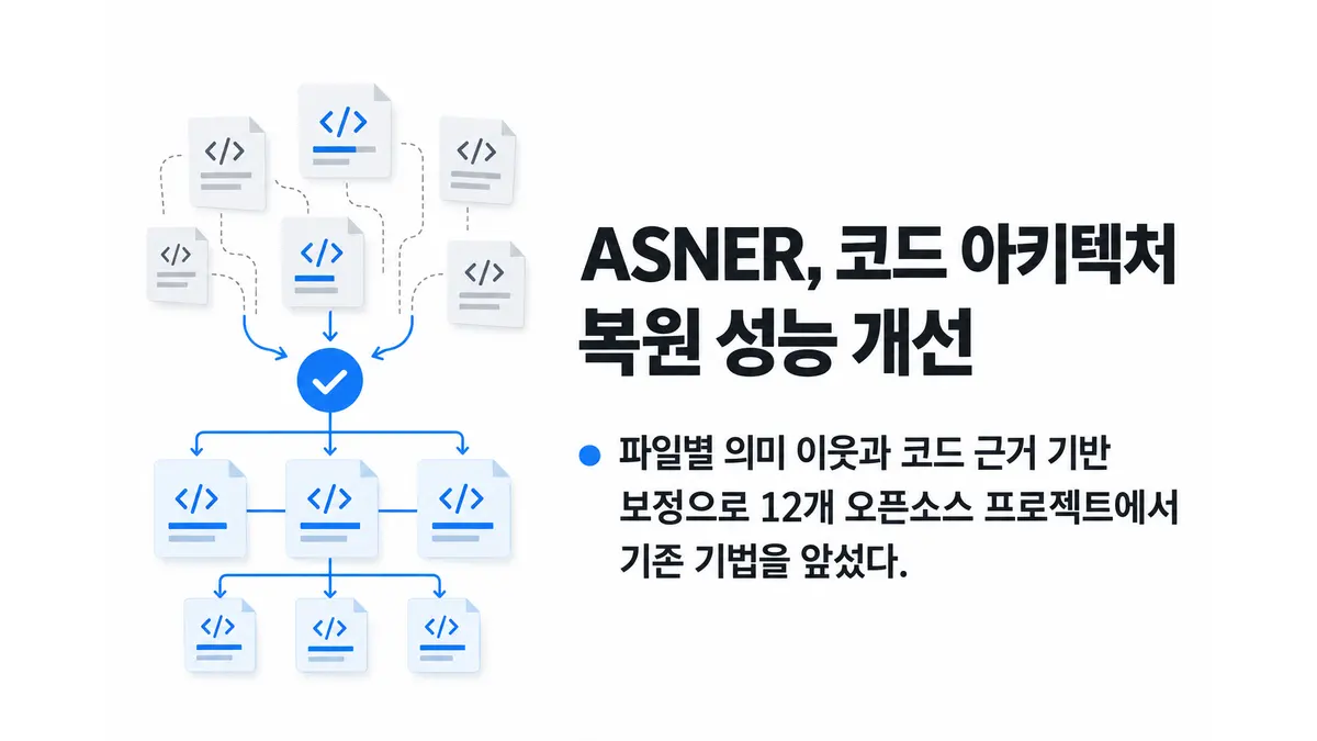 ASNER, 코드 아키텍처 복원 성능 개선 — 기사 주제를 표현한 AI 생성 개념 삽화