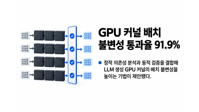 GPU 커널 배치 불변성 통과율 91.9% — 기사 주제를 표현한 AI 생성 개념 삽화