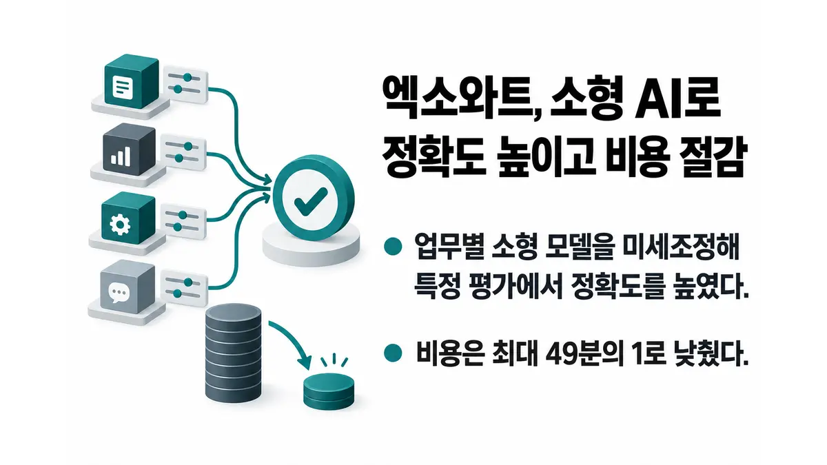 엑소와트, 소형 AI로 정확도·비용 개선 — 기사 주제를 표현한 AI 생성 개념 삽화