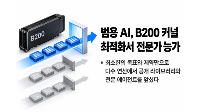 범용 AI, B200 커널 최적화서 전문가 능가 — 기사 주제를 표현한 AI 생성 개념 삽화
