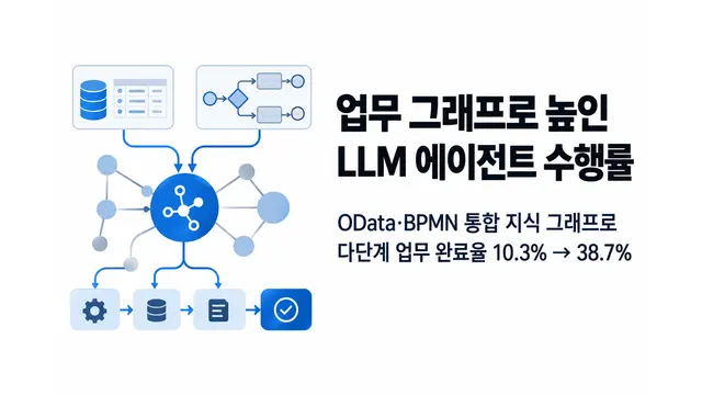 업무 그래프로 LLM 에이전트 API 수행 개선 — 기사 주제를 표현한 AI 생성 개념 삽화