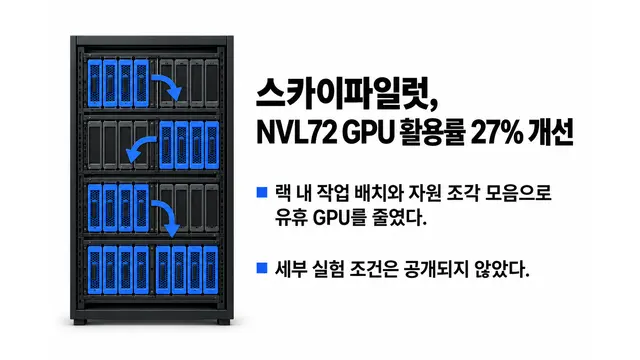 스카이파일럿, NVL72 GPU 활용률 27% 개선 — 기사 주제를 표현한 AI 생성 개념 삽화