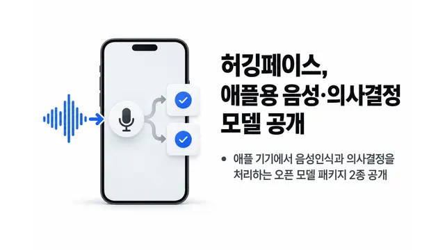 허깅페이스, 애플용 음성·의사결정 모델 공개 — 기사 주제를 표현한 AI 생성 개념 삽화