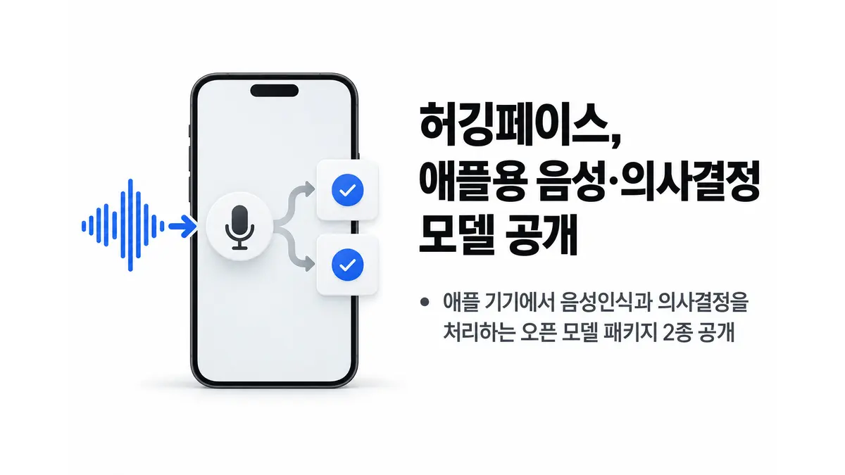 허깅페이스, 애플용 음성·의사결정 모델 공개 — 기사 주제를 표현한 AI 생성 개념 삽화