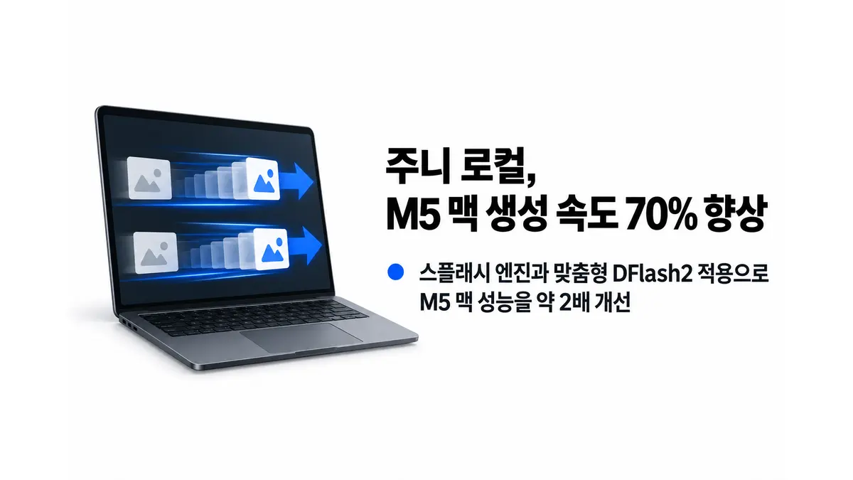 주니 로컬, M5 맥 생성 속도 70% 향상 — 기사 주제를 표현한 AI 생성 개념 삽화