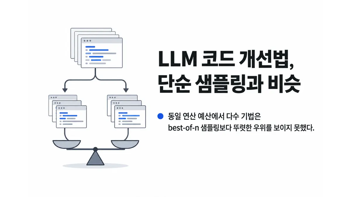 LLM 코드 개선법, 단순 샘플링과 비슷 — 기사 주제를 표현한 AI 생성 개념 삽화