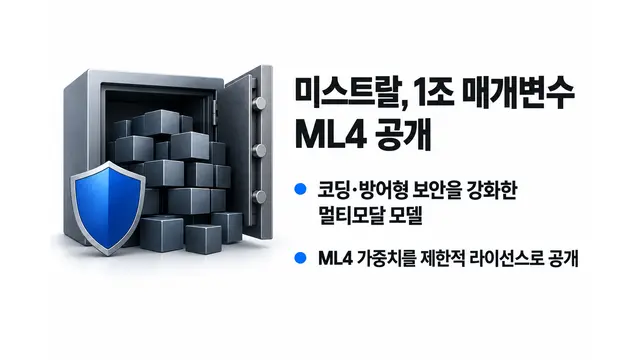 미스트랄, 1조 매개변수 ML4 공개 — 기사 주제를 표현한 AI 생성 개념 삽화