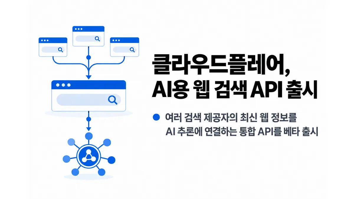 클라우드플레어, AI용 웹 검색 API 출시 — 기사 주제를 표현한 AI 생성 개념 삽화