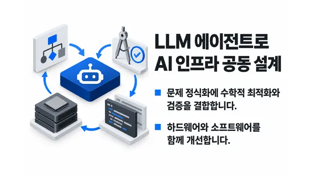 LLM 에이전트 기반 AI 인프라 공동 설계 — 기사 주제를 표현한 AI 생성 개념 삽화