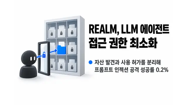 REALM, LLM 에이전트 접근권한 최소화 — 기사 주제를 표현한 AI 생성 개념 삽화